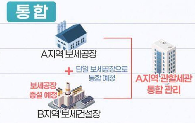 관세청, 첨단산업 클러스터 신속 구축...