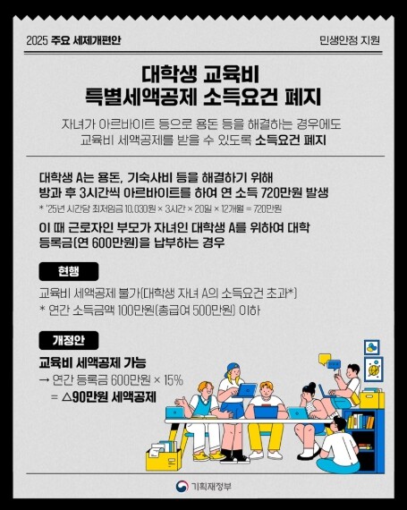 기획재정부, 대학생 교육비 특별세액공...