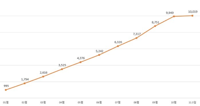 농식품부, 농수산물 온라인도매시장 2...