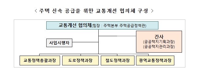 국토교통부, 주택 신속 공급 위해 선...
