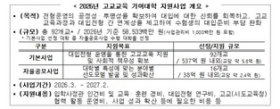 교육부, 2026년 고교교육 기여대학 지원사업 기본계획 발표