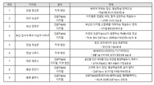 교육부, 평생학습도시, 특성화로 지역의 활기를 이끈다
