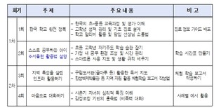 다문화 부모 21.8% “진로 정보 부족”…서울런 ‘다문화가정 부모교육’ 시범 운영