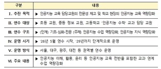 교육부, 초·중등 인공지능 교육 담당교원을 위한 연수과정 최초 개발
