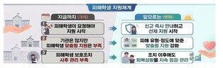 교육부, 제7기 학교폭력대책위원회 출범 및 첫 회의 개최