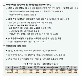 교육부, '영유아보육법 시행령' 일부개정령안 국무회의 통과