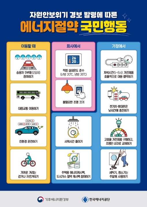 김성환 기후부장관, 원유 안보위기 