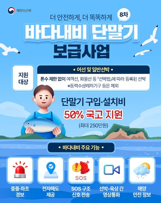 해양수산부, 최대 250만 원, 바다...