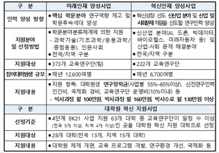 최교진 교육부장관, 4단계 두뇌한국(BK)21 사업 국회 토론회 참석