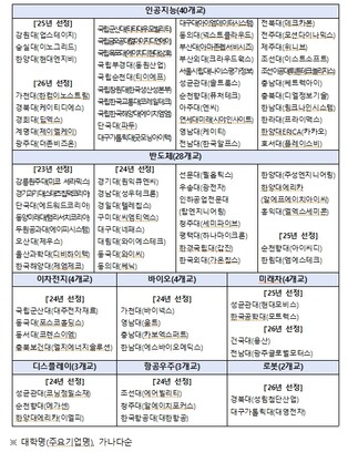 최은옥 교육부 차관, 강원대 인공지능(AI) 부트캠프 방문