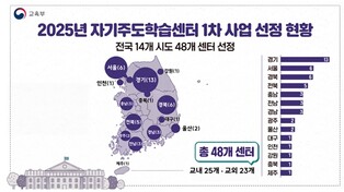 교육부, 2026년 자기주도 학습센터 신규 공모