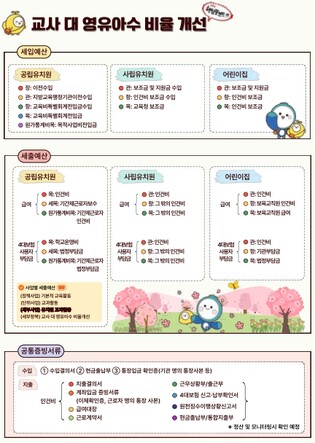 서울시교육청 유보통합 특색사업 공통회계 안내서 배포…유치원·어린이집 회계 기준 한눈에