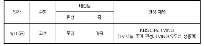 4월 10일(금) 고척 롯데-키움 경기 TV 생중계 편성 확정