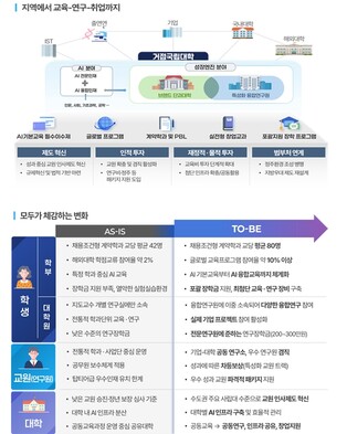 교육부, “지역에서 교육-연구-취업까지” '성장엔진 연계 지역인재 양성방안' 발표