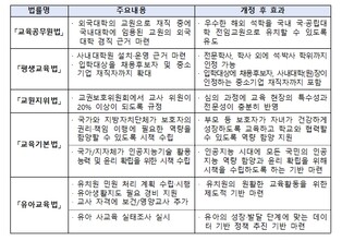 교육부 소관 법안 '평생교육법' 등 11건, 국회 본회의 통과