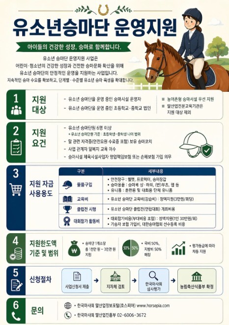 농식품부, 마사회와 유소년 승마 인재 양성 활성화