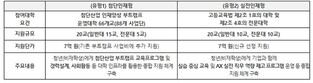 교육부 , 2026년 청년도약 인재양성 부트캠프 운영계획 공고 안내