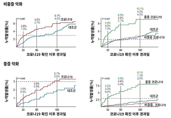 질병관리청, COPD 환자 코로나19...