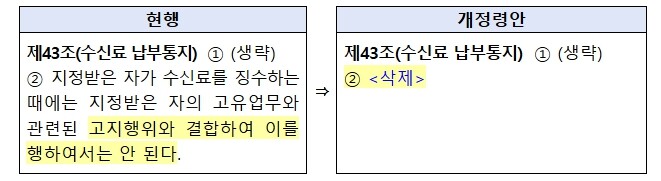 방송미디어통신위원회, 텔레비전방송 수...