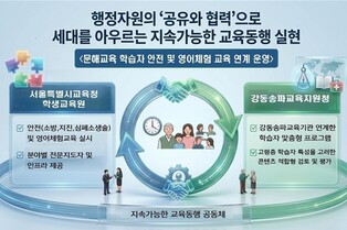 서울시교육청학생교육원-강동송파교육지원청 행정장벽 허물고 어르신 특화 ‘안전‧영어체험’ 연다