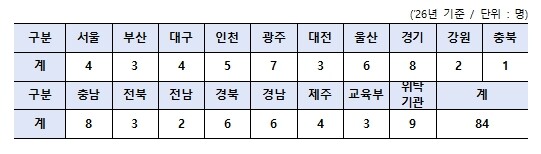 교육부, ‘거점형·연계형 돌봄기관’ ...