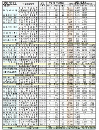 교육부, 파라과이한국교육원 확장 이전으로 남미지역 한국어 보급 거점 역할 강화