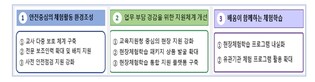 교육부, 안전한 환경 속 배움이 숨 쉬는 '현장체험학습 지원 방안' 발표