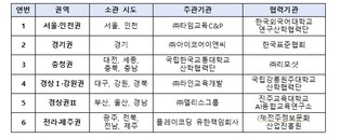 교육부, 2026년 디지털튜터 양성센터 6개소 신규 선정