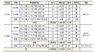 교육부, 초·중등 인공지능 교육담당교원 역량강화 연수 본격 운영