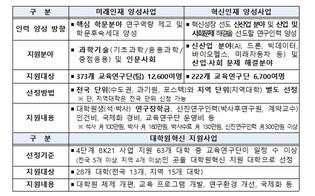최교진 장관, 두뇌한국(BK)21 교육연구단 방문 및 청년 연구자 간담회 개최