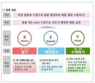 교육부, 전국 초・중등학교 관리자・교사 모여 이주・비이주배경학생 동반 성장 지원 모색