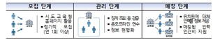 교육부, 유치원 교육 공백 방지를 위한 '유치원 교사 대체인력 지원 개선 방안' 발표