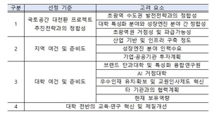 교육부, 지역 성장을 견인할 국가대표 거점국립대학을 선발합니다