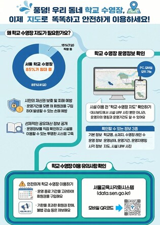 내 동네 '학교 수영장' 정보가 한눈에…서울시교육청, 시각화대시보드 구축