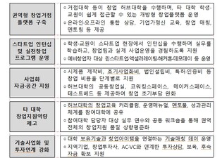 교육부, 시도 경계를 넘어 산업·경제권 단위 인재양성 촉진
