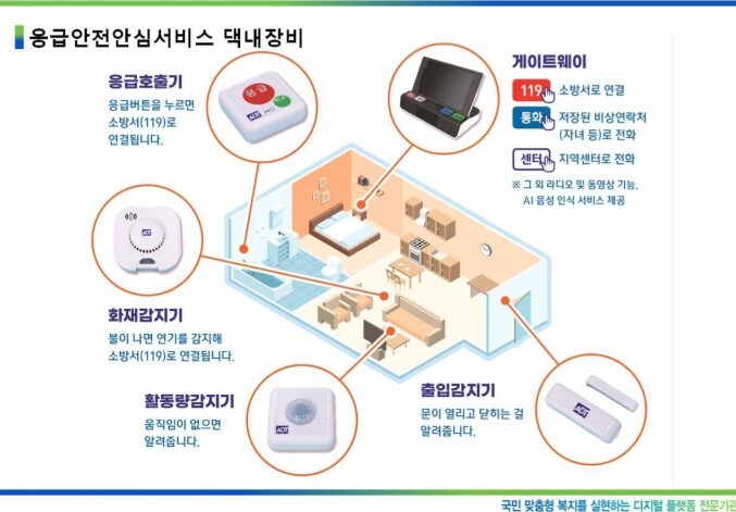 하남시미사노인복지관, 응급안전안심서비...