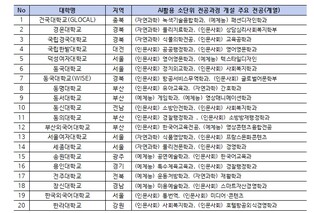 교육부, 2026년 대학 인공지능(AI) 기본교육 사업 출범식 개최