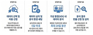 교육부, 교육 데이터 안심구역 공식 지정으로 안전한 온라인 분석 환경 제공