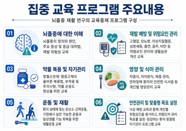 질병관리청, 뇌졸중 초기 