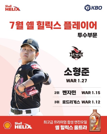 KT 소형준 · KIA 카스트로, 2026 KBO 리그 7월 ‘쉘힐릭스플레이어’ 선정