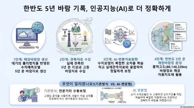 기상청, 
