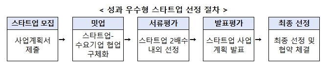 중소벤처기업부, 오픈이노베이션 