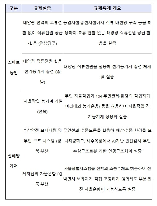 중소벤처기업부, 지역의 경계를 넘어 ...