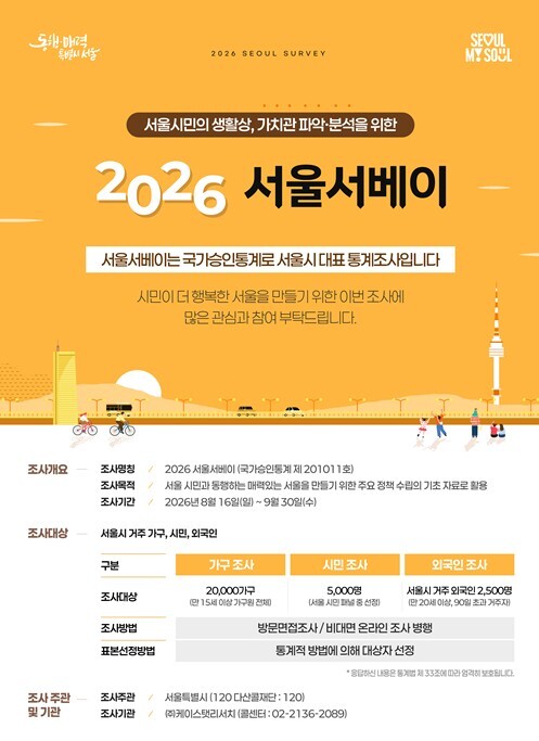서울시, AI에 매달 얼마 쓰나… 서...