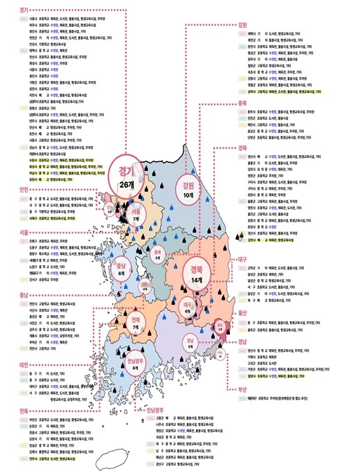 교육부, 2026년 제2차 학교복합시...