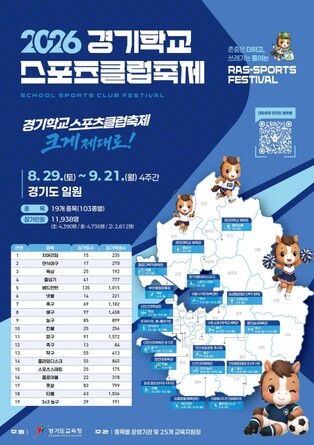 경기도교육청, 1만 2천 학생이 펼치는 'RAS 경기 체육교육'의 새 물결 '2026 경기학교스포츠클럽축제' 개최