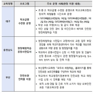 교육부, 교실 밖 배움을 알차게, 현장체험학습 우수사례 공유