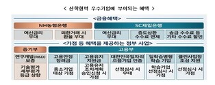 교육부, 2026년 산학협력 우수기업 50개 선정