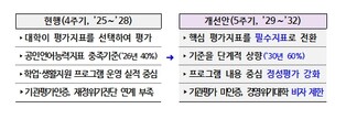교육부, 유학생 30만 시대, 외국인 유학생 정책 ‘질적 전환’ 본격화