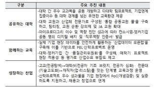 교육부, 지방정부-대학-기업 손잡고 인재 기른다, 지역 주도 지역인재 양성 가속